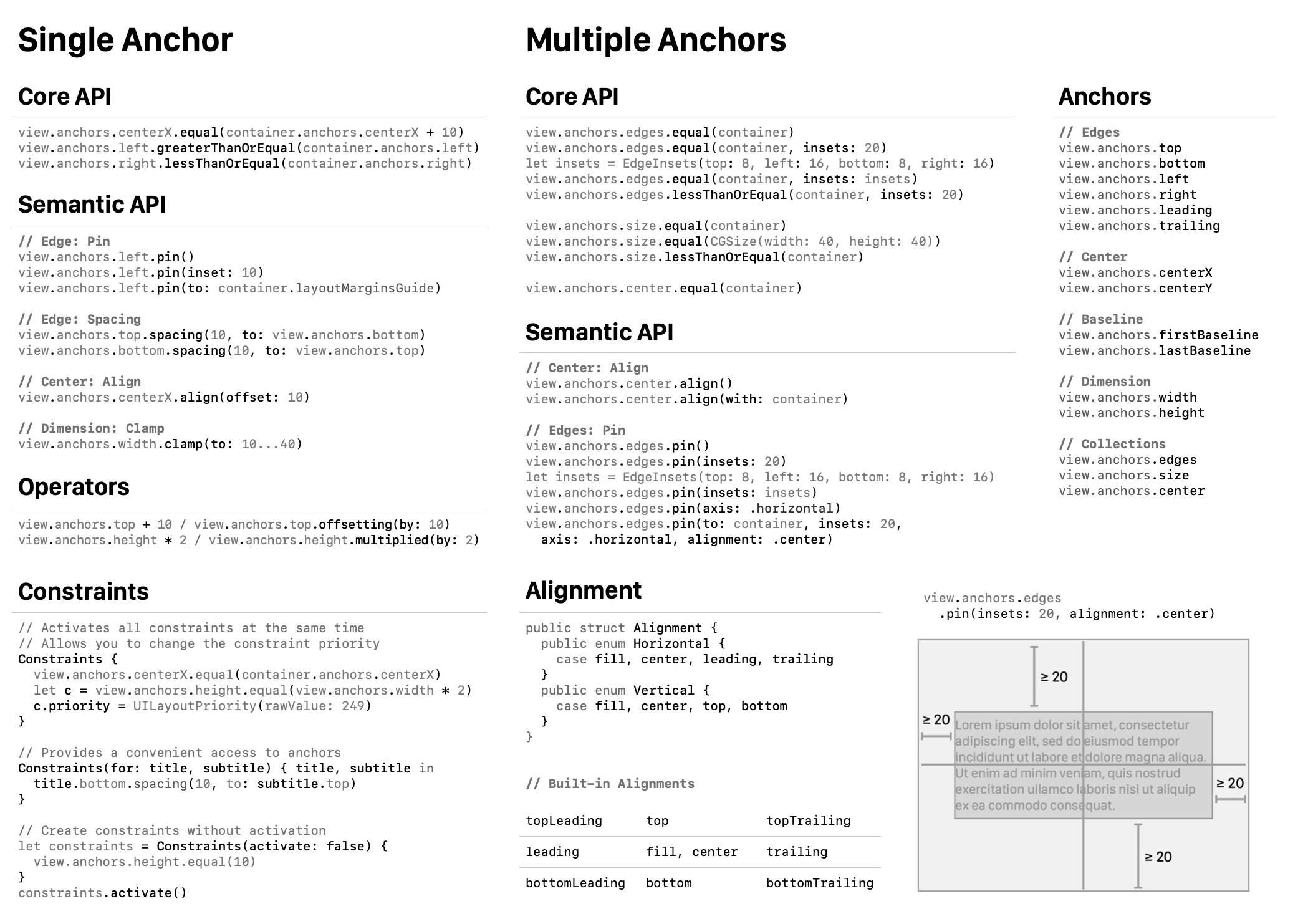 Align cheat sheet