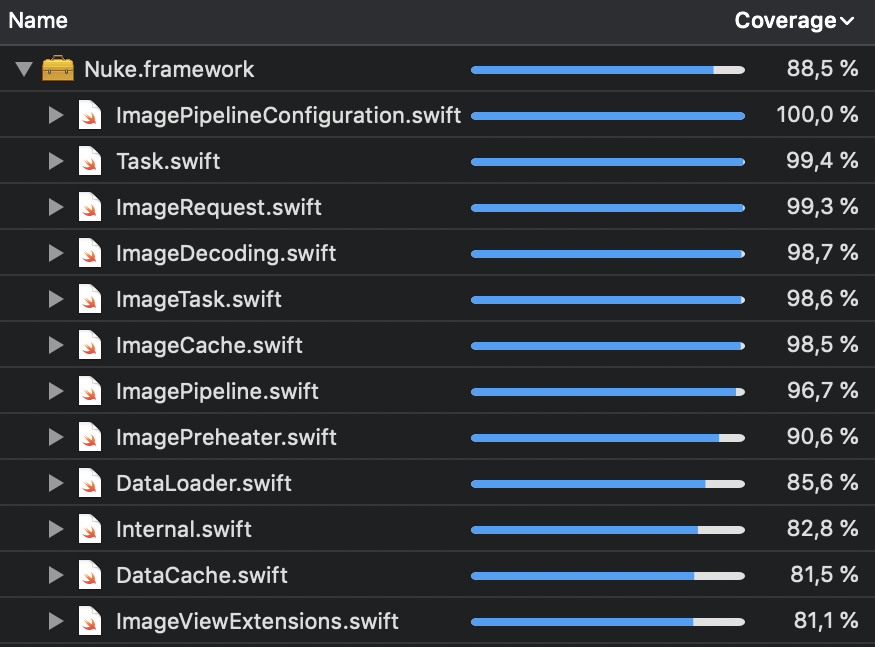Xcode screenshot showing test coverage