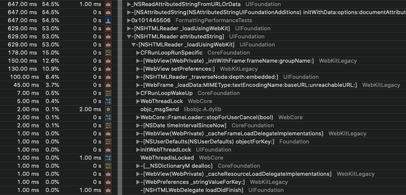 Formatting Example