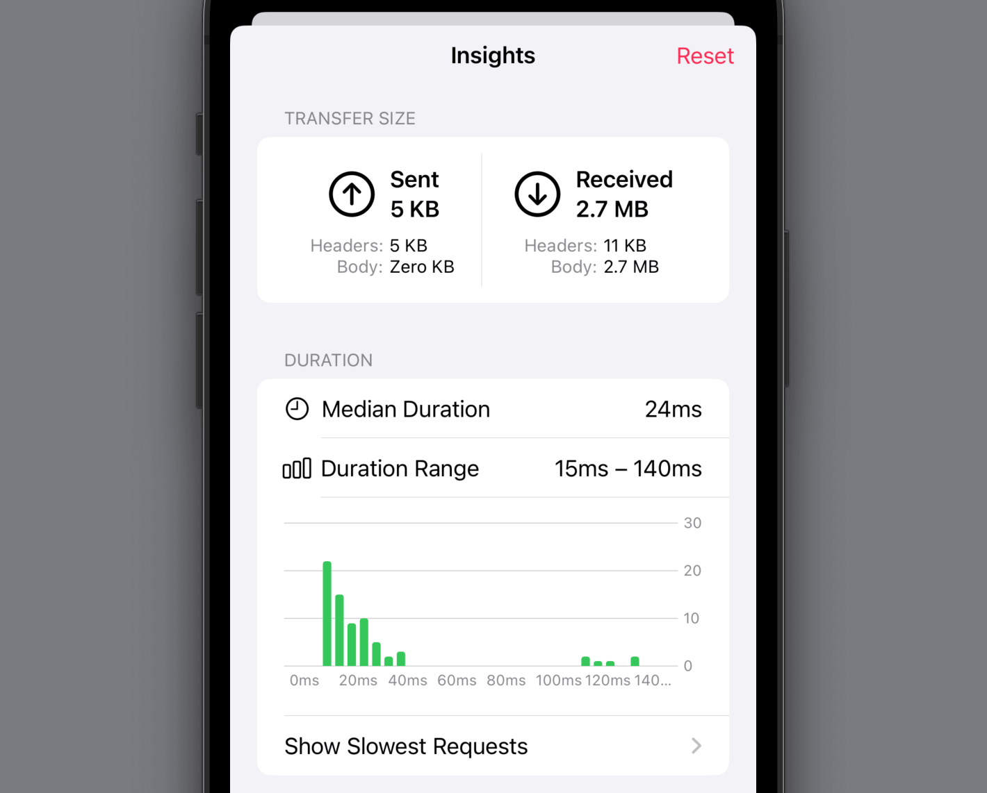 Insights screen