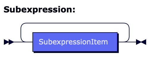 Regex formal grammar: subexpression