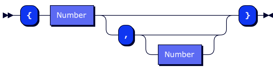 Format grammar of regex range quantifier