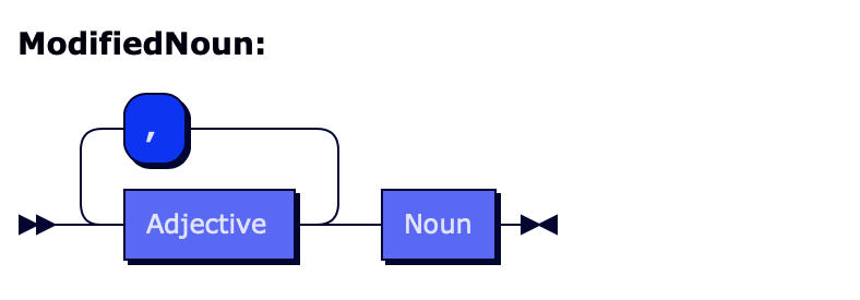 Regex Prologue Grammar Kean blog