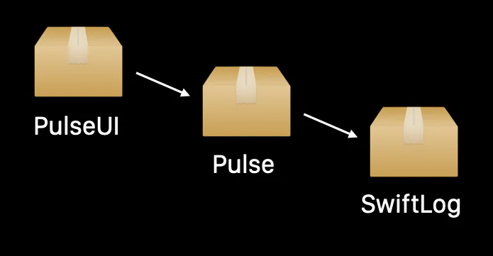 Pulse, a structured logging system built using SwiftUI