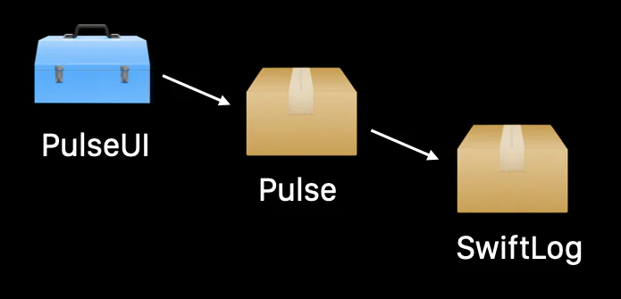Pulse, a structured logging system built using SwiftUI