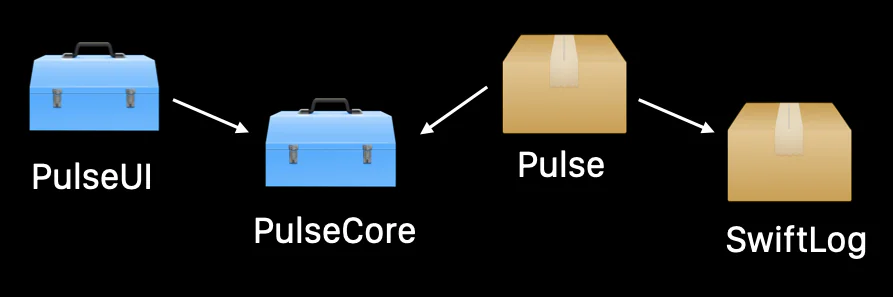 Pulse, a structured logging system built using SwiftUI